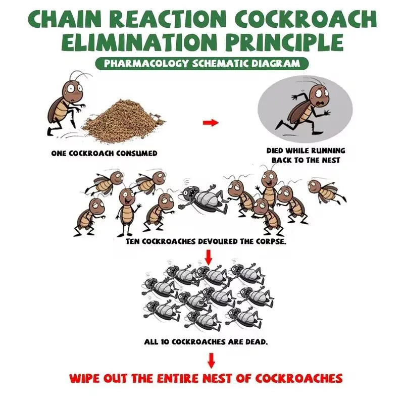 High-Efficiency Cockroach Bait Powder - 50 Packets of Fast-Acting Indoor Exterminator for Complete Nest and Colony Elimination, Ideal for Kitchens and Enclosed Spaces