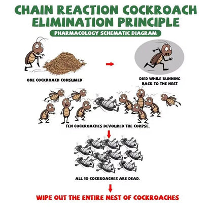 High-Efficiency Cockroach Bait Powder - 50 Packets of Fast-Acting Indoor Exterminator for Complete Nest and Colony Elimination, Ideal for Kitchens and Enclosed Spaces