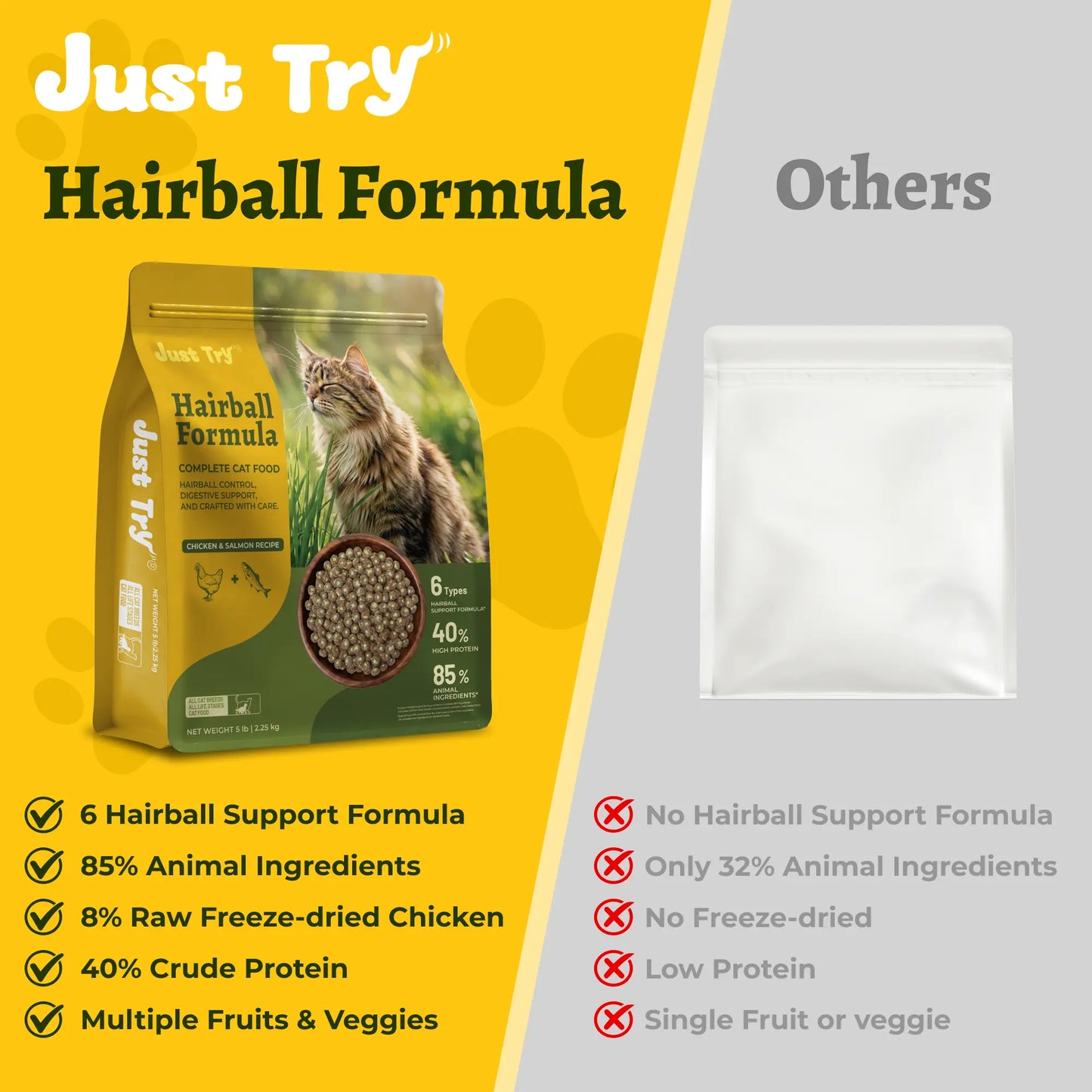 Grain-Free Dry Cat Food - 5 lb, 40% Protein from Salmon & Chicken, Hairball Aid with Cat Grass, Pumpkin, Taurine, Psyllium Husk & Cranberry for Digestive Health